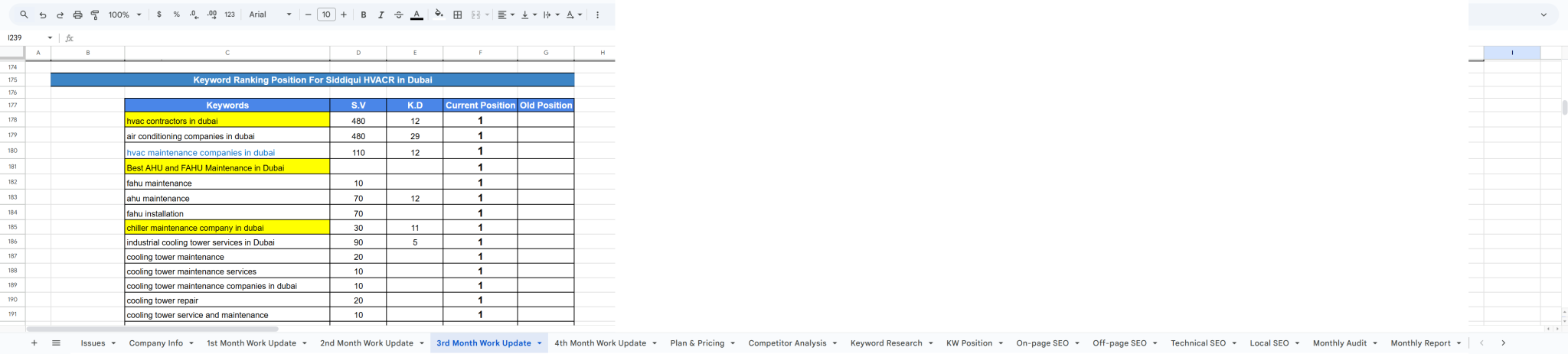 Ranking-Position-Siddiqui-HVACR